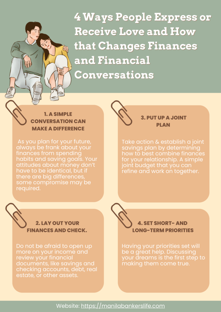 4 Ways People Express or Receive Love and How that Changes Finances and Financial Conversations 